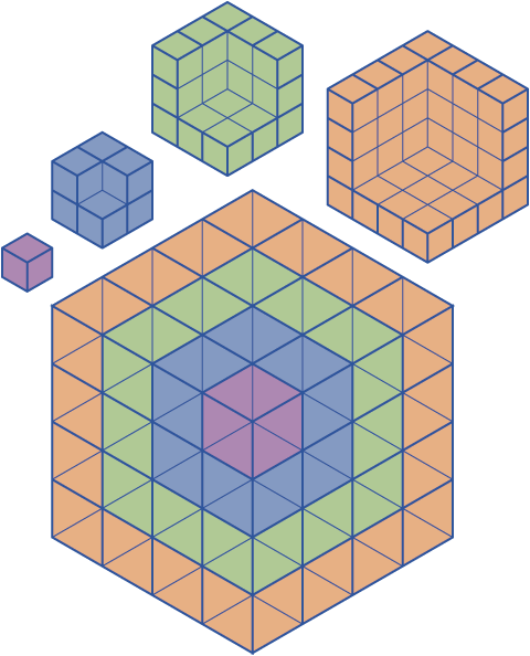 The sum of any n centered hexagonal numbers equals the cube of n